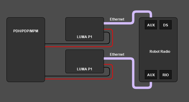 Radio PoE Diagram